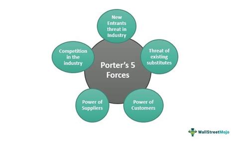 Gucci Porter Five Forces Analysis 